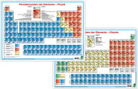 Periodensystem der Elemente Physik/Chemie