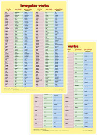 Irregular Verbs - Lernkarte DIN A4