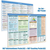 [2er-Set] NLP Coaching & NLP Intervention Wandposter - Schritt-für-Schritt Kurzanleitungen von 33 NLP Interventionen (2024)
