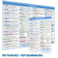 [2er-Set] Das NLP Interventionen Set mit Quickfinder (A4) & Wandposter (A2)