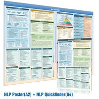 [2er-Set] Das NLP Coaching Set mit Quickfinder (A4) & Wandposter (A2)