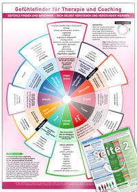Gefühlsfinder für Therapie und Coaching (2024)