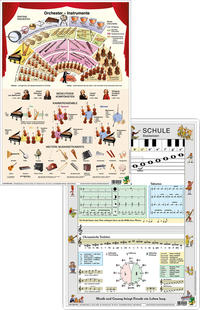 Orchester-Instrumente/Musikschule Basiswissen
