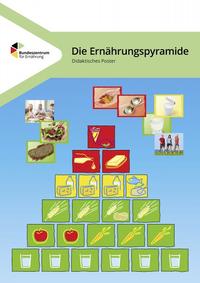 Die Ernährungspyramide - Didaktisches Poster