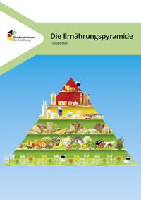 Die Ernährungspyramide - Fotoposter