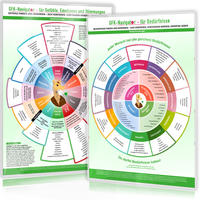 [2er Set] GFK-Navigator für Gefühle, Emotionen, Stimmungen & GFK-Navigator für Bedürfnisse (2024)