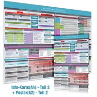[2er Set] ICD-10 - Teil 2 (F4 bis F9) Wissenskarte (A4) & Wandposter (A2) – Ideal zur Prüfungsvorbereitung für Heilpraktiker Psychotherapie