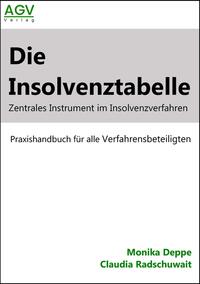 Die Insolvenztabelle