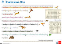 Rechenposter Einmaleins-Plan 2