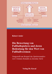 Die Bewertung von Fußballspielern und deren Bedeutung für den Wert von Fußballvereinen