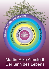 Cover-Abbildung für Der Sinn des Lebens (Softcover/Paperback) (99999---978-3-384-72929-3)