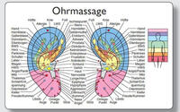 Reflexzonenmassagekarte 