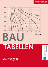 Bautabellen