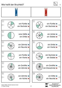 Brüche kennen lernen