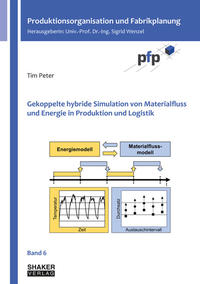 Gekoppelte hybride Simulation von Materialfluss und Energie in Produktion und Logistik