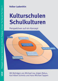 Kulturschulen Schulkulturen