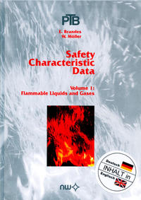 Safety Characteristic Data