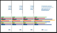 3. Statistisches Jahrbuch zur gesundheitsfachberuflichen Lage in Deutschland 2021