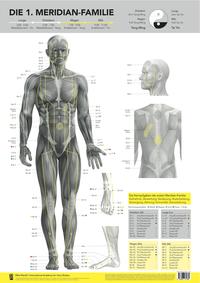 Die 1. Meridian-Familie