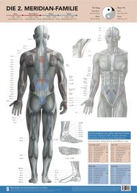 Die 2. Meridian-Familie