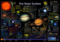The Solar System