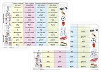 Pronouns - Lernkarte DIN A4