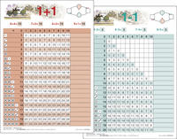 Rechentafel 1 + 1 / 1 - 1 - Lernkarte DIN A4