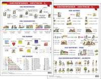 Grundwissen Deutsch - Lernkarte DIN A4