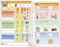 Bruchrechnen - Lernkarte DIN A4