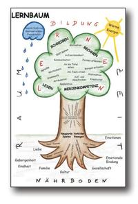 Lernbaum