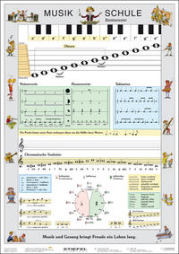 Musikschule Basiswissen