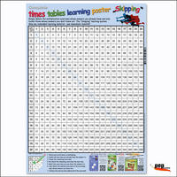 Complete times table learning poster "Skipping"