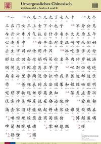 Unvergessliches Chinesisch, Zeichentafel - Stufen A und B