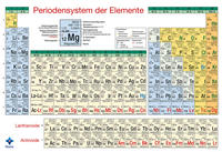 Periodensystem Poster, DIN A2