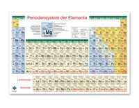 Periodensystem der Elemente DIN - A1