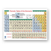 Periodic Table of the Elements Poster, DIN A1