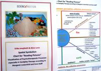 Spatial Symbolism – Chart for ”Reading Pictures“