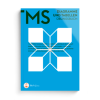 Cover-Abbildung für MedGurus TMS Vorbereitung 2025 - Diagramme und Tabellen - Übungsbuch mit 168 Aufgaben und Musterlösungen zur Vorbereitung auf den Medizinertest -...