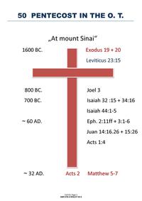 50 PENTECOST IN THE OLD TESTAMENT