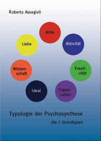 Typologie der Psychosynthese