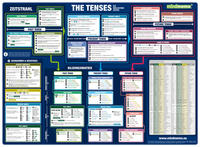 mindmemo Lernposter - The Tenses - Die englischen Zeiten - Englische Grammatik lernen Lernhilfe