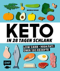 Keto – In 28 Tagen schlank