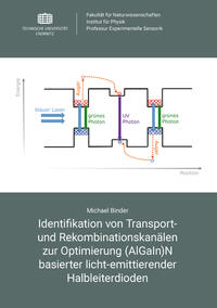 Identifikation von Transport- und Rekombinationskanälen zur Optimierung (AlGaIn)N basierter licht-emittierender Halbleiterdioden