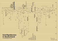 Schriftgießereien in Deutschland