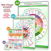 [12er Set] Das große GFK-Trilogie ALL-IN-ONE Set für Kommunikation, Gefühle & Bedürfnisse (3xA6 Hosentasche, 3xA4, 3xA3, 3xA2 Wandposter)