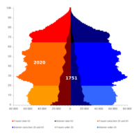 Grundlagen der Demographie